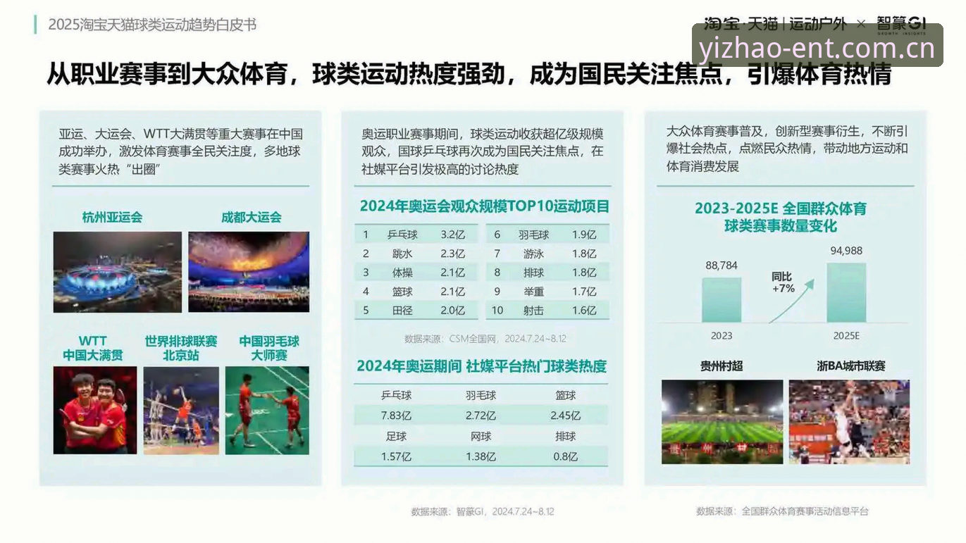 亿兆娱乐官方网址 亿兆体育平台是否值得选择?从行业趋势看其核心优势